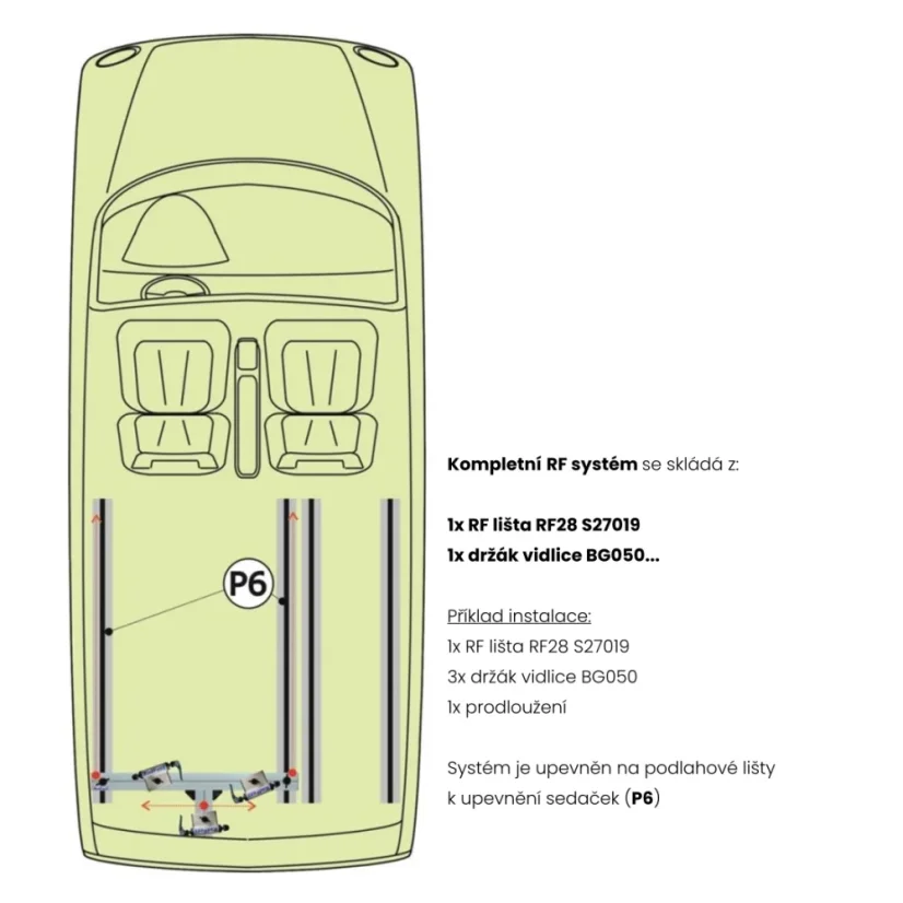RF lišta pro upevňovací body P6, 130cm (S27)