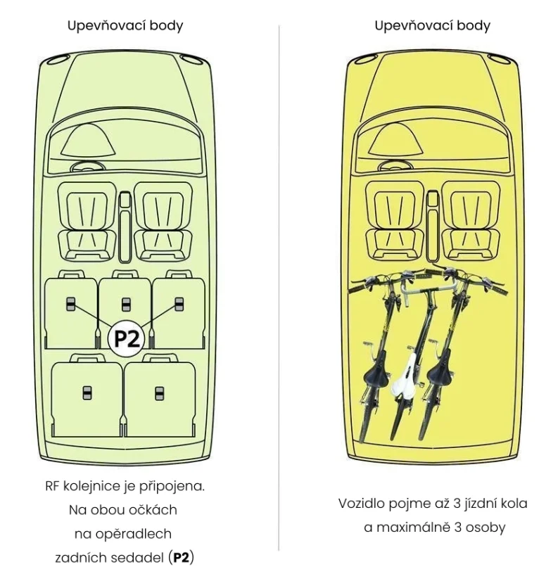 RF lišta pro upevňovací body P2, 100cm (S62)