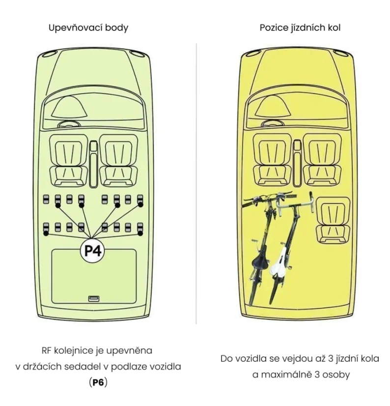 RF lišta pro upevňovací body P4, 130cm (S27D)