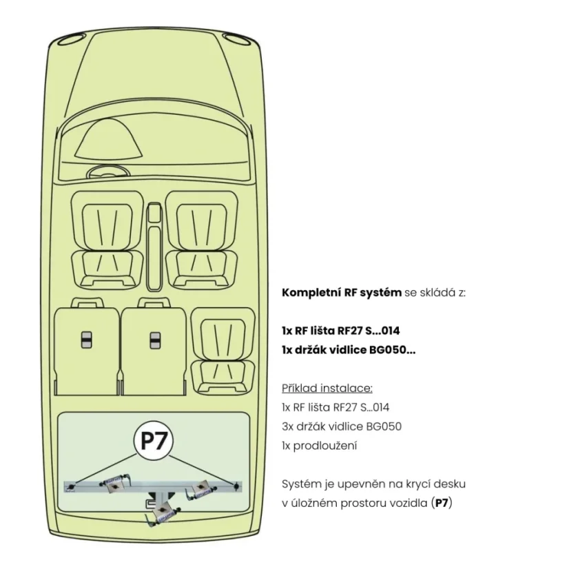 RF lišta pro upevňovací body P7, 90cm (S18)