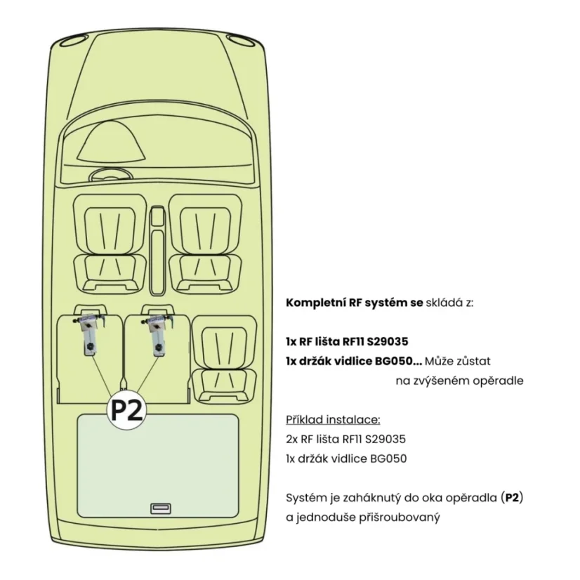 RF lišta pro upevňovací body P2, P3, 30cm (S29)