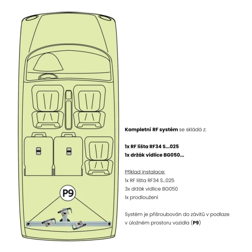 RF lišta pro upevňovací body P9, 110cm (S24)